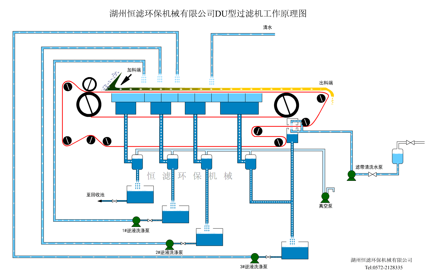 真空過濾機(jī)工作原理圖